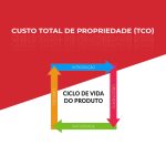 imagem em vermelho e branco com os dizeres "custo total de propriedade"