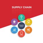imagem em vermelho e branco com os dizeres "supply chain"