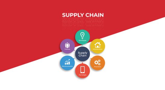 imagem em vermelho e branco com os dizeres "supply chain"